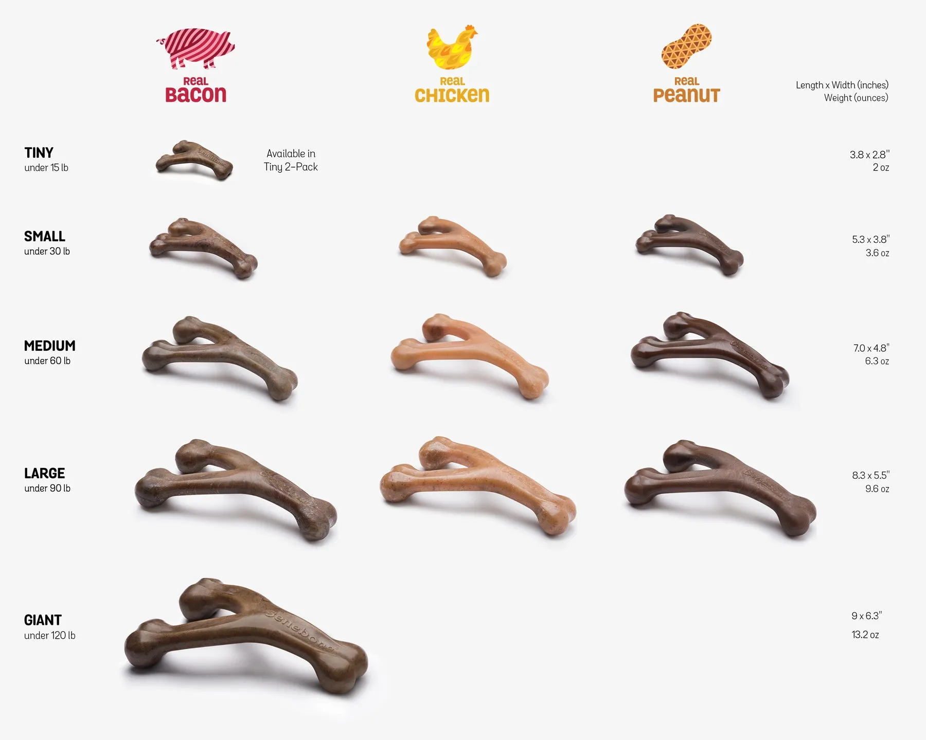 Benebone Wishbone Chicken Flavor