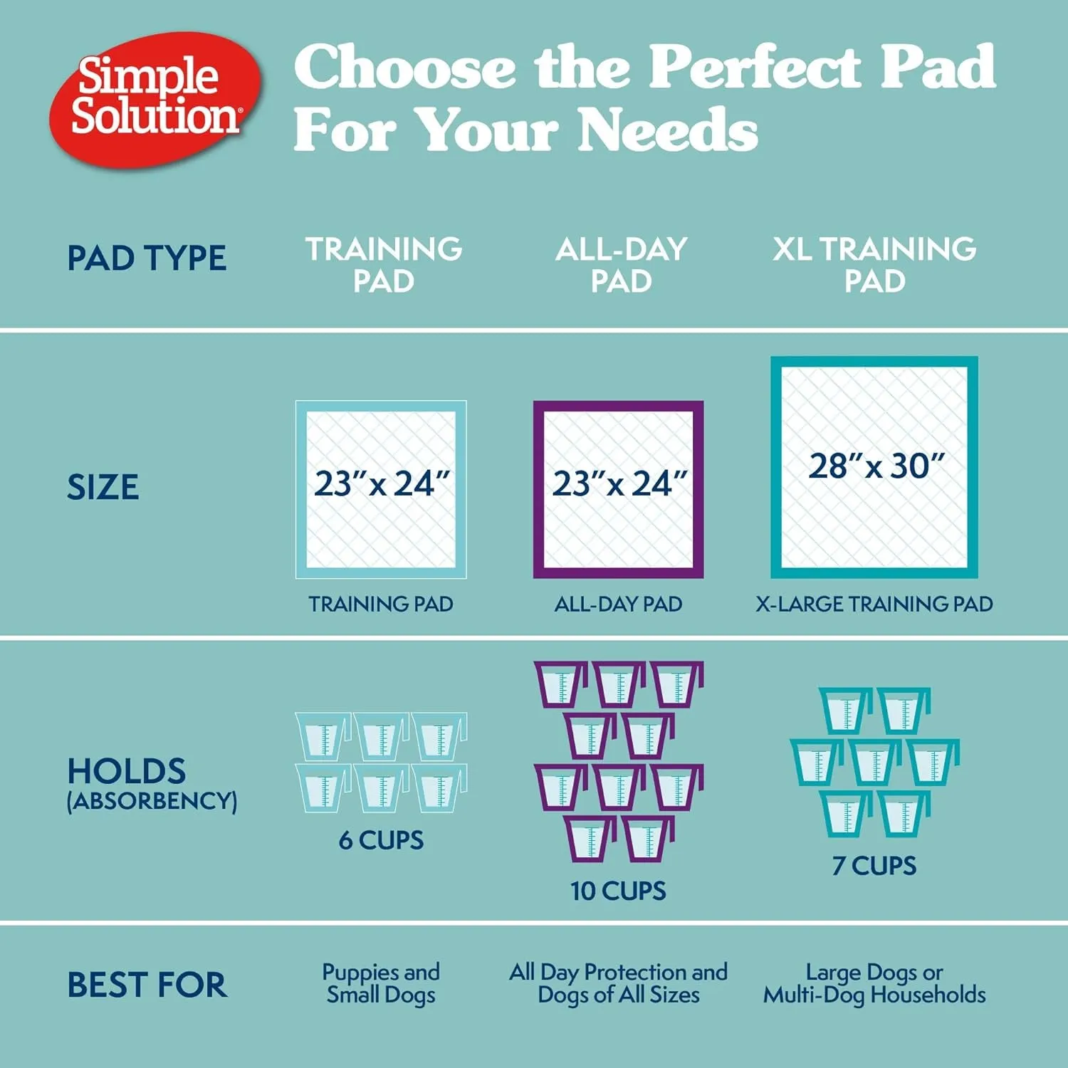 Extra Large Pee Pads for Dogs, XL Puppy Potty Training Pee Pad, 6 Layers Thick, Instashield Absorbent, Attracts Dogs, Leak Proof, Odor Neutralizing, Disposable, XLARGE 28"X30", 200Ct